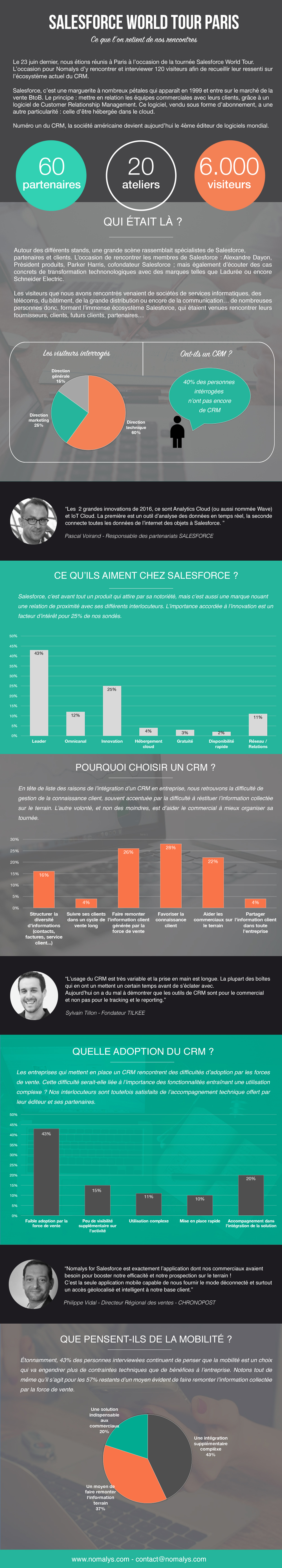 Infographie-SalesforceWorldTour-Nomalys