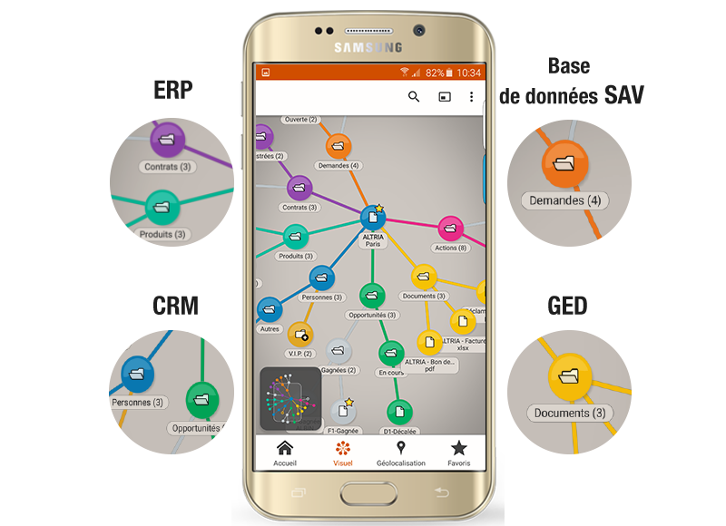 CRM, ERP, GED : Connection à tout logiciel métier