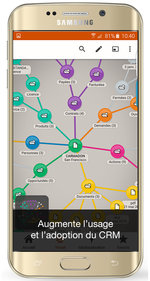 Augmente l'usage et l'adoption avec une vue à 360°