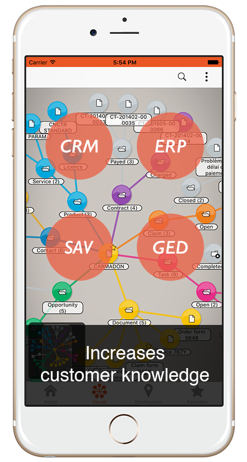 increases-customer-knowledge